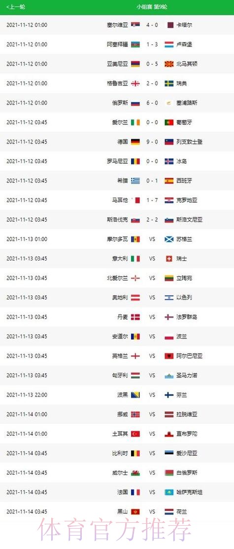 世界杯比分预测推荐