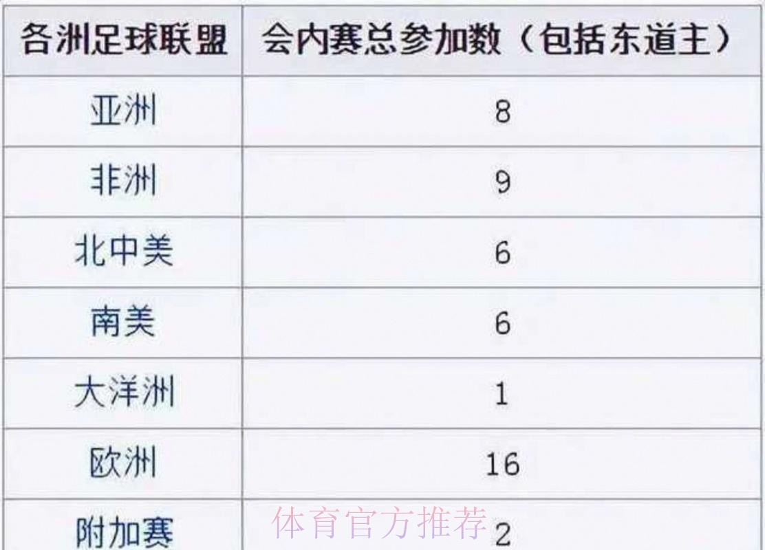 2026世界杯出线规则实时