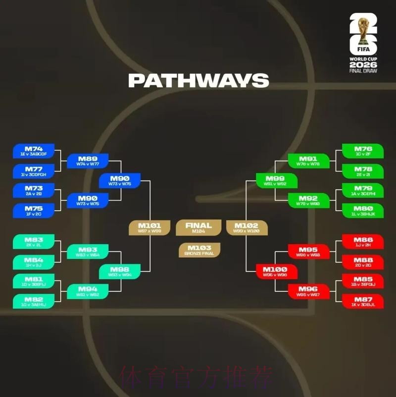 2026美加墨世界杯盘口分析入口 2026美加墨世界杯盘口分析入口