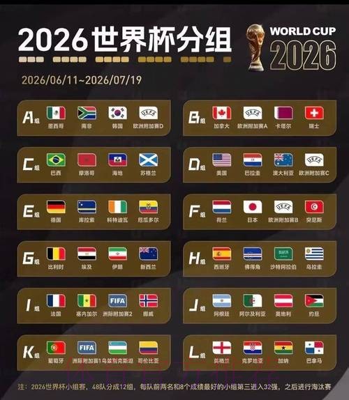 2026美加墨世界杯排名哪里看